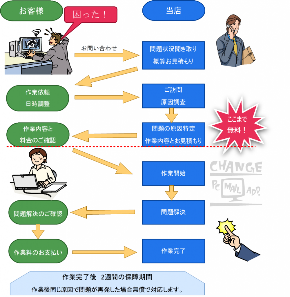 03_flowchart