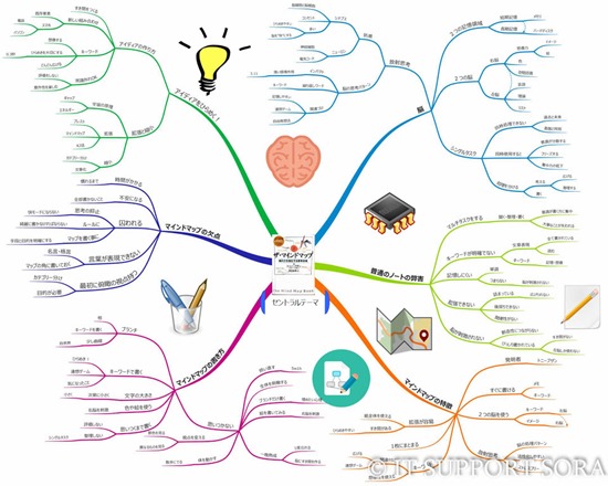 10年間書き続けてわかった 挫折しないマインドマップの書き方 It パソコンサポート Sora 埼玉県ふじみ野市