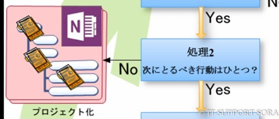 201707106-GTD-WORKFLOW_10 201707106-GTD-WORKFLOW_10