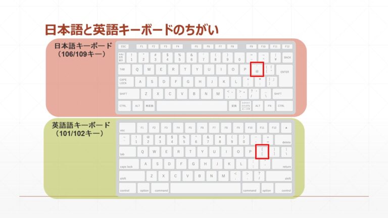 @を入力すると [ になる。Win11キーボードの設定変更手順 | IT・パソコンサポートSORA|埼玉県ふじみ野市