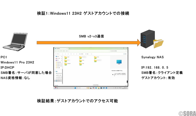 NASの接続検証1