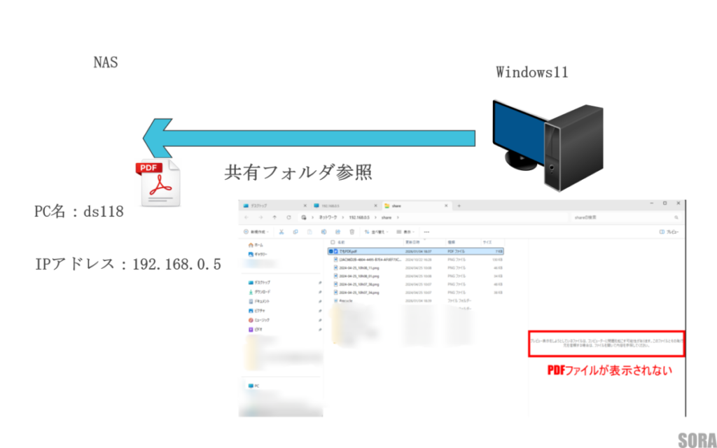NAS上のPDFプレビューが表示されなくなった