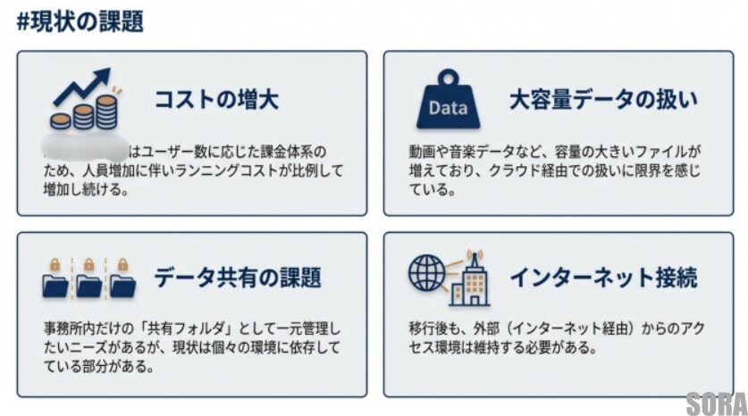 クラウドストレージの課題