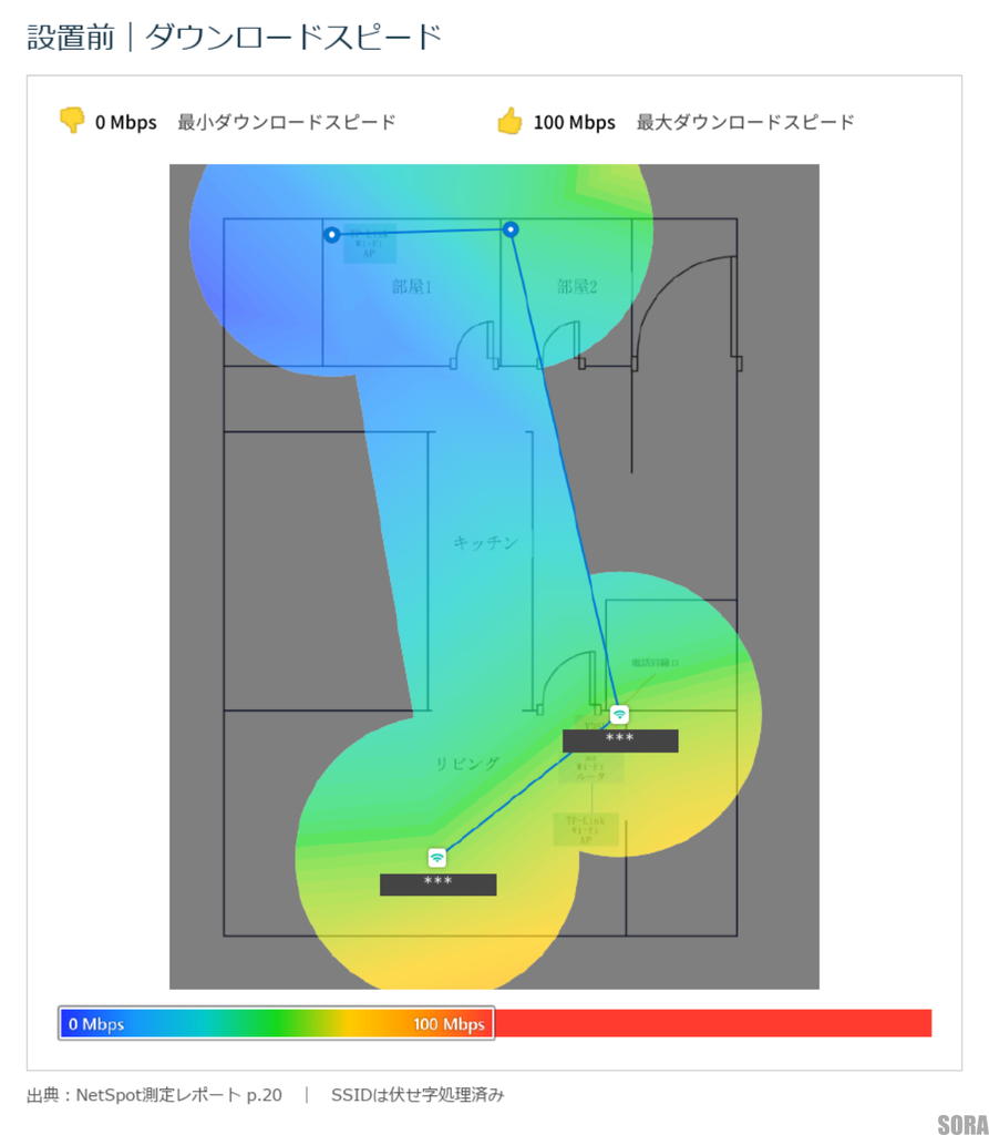 Wi-Fiルータ1台時のダウンロード速度