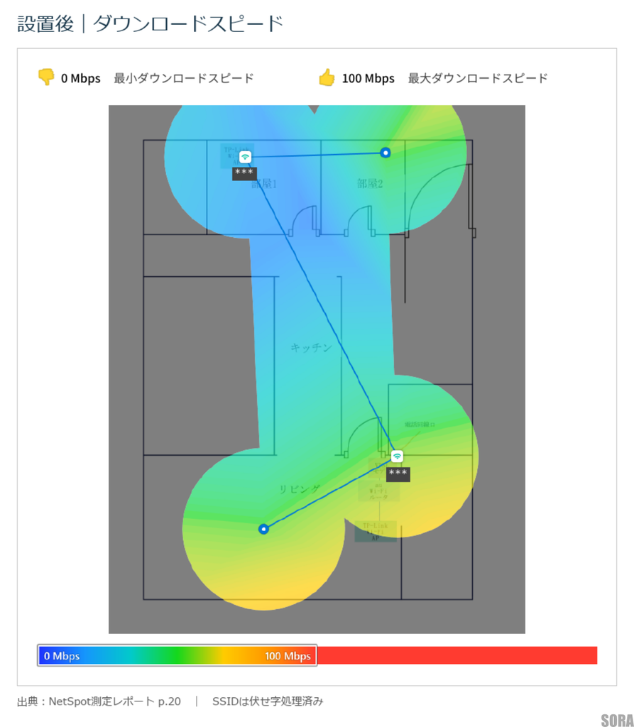 Deco3台時のダウンロード速度