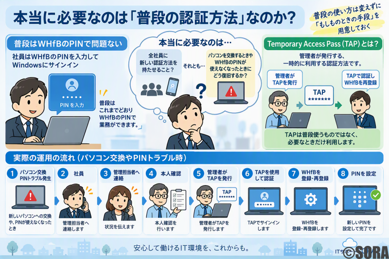 本当に必要なのは「普段の認証方法」なのか？