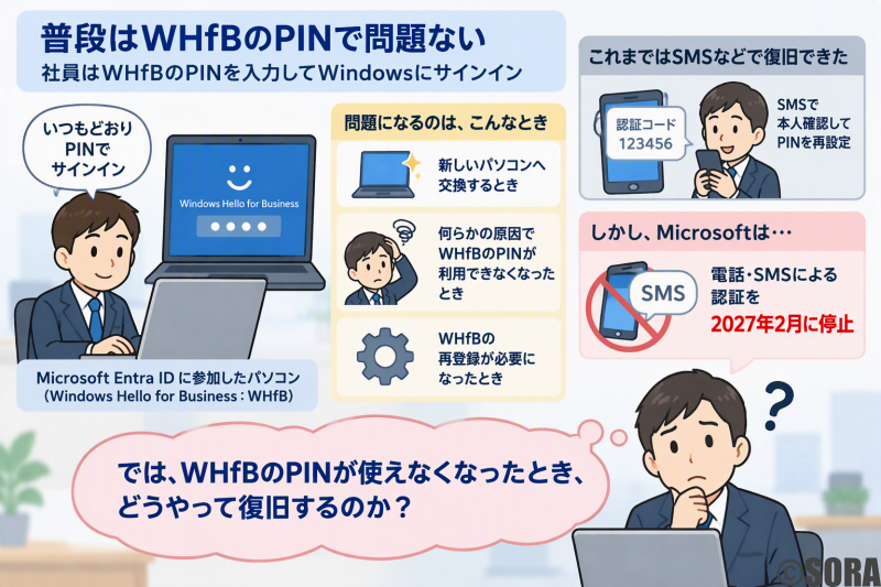 普段はWHfBのPINで問題ない